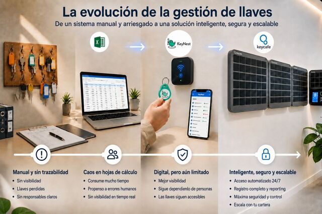 Gestión avanzada de llaves para property management | Seguridad y control total